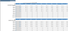 Manufacturing Startup Financial Model (10 Year Financial Forecast)