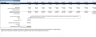 Manufacturing Startup Financial Model (10 Year Financial Forecast)