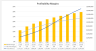 Manufacturing Startup Financial Model (10 Year Financial Forecast)