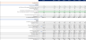 Day Care Center Financial Model (10 Year Financial Forecast)