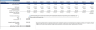 Day Care Center Financial Model (10 Year Financial Forecast)