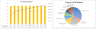 Day Care Center Financial Model (10 Year Financial Forecast)