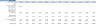 Day Care Center Financial Model (10 Year Financial Forecast)