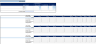 Primary Care Clinic Financial Model