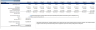 Nickel Mining Financial Model