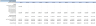 Nickel Mining Financial Model