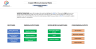 Mining Bundle Financial Models