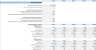 Car Wash Financial Model (5 Year Financial Forecasts)