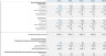 Car Wash Financial Model (5 Year Financial Forecasts)