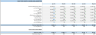 Car Wash Financial Model (5 Year Financial Forecasts)