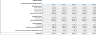 Car Wash Financial Model (5 Year Financial Forecasts)