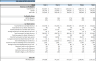 Car Wash Financial Model (5 Year Financial Forecasts)