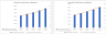 Car Wash Financial Model (5 Year Financial Forecasts)