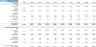 Car Wash Financial Model (5 Year Financial Forecasts)