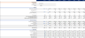 Charter Boat Rental Financial Model (10 Year Financial Forecast)