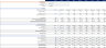 Charter Boat Rental Financial Model (10 Year Financial Forecast)