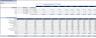 Charter Boat Rental Financial Model (10 Year Financial Forecast)