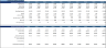 Charter Boat Rental Financial Model (10 Year Financial Forecast)
