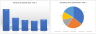Charter Boat Rental Financial Model (10 Year Financial Forecast)