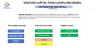Venture Capital Fund Cashflows Model (Investor Cashflows)