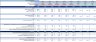 Venture Capital Fund Cashflows Model (Investor Cashflows)