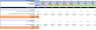 Venture Capital Fund Cashflows Model (Investor Cashflows)