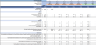 Venture Capital Fund Cashflows Model (Investor Cashflows)