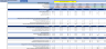Venture Capital Fund Cashflows Model (Investor Cashflows)