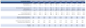 Venture Capital Fund Cashflows Model (Investor Cashflows)