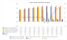 Venture Capital Fund Cashflows Model (Investor Cashflows)