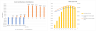 Venture Capital Fund Cashflows Model (Investor Cashflows)