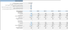 Laundromat Financial Model (5-Year Financial Forecasts)