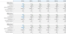 Laundromat Financial Model (5-Year Financial Forecasts)