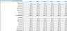 Laundromat Financial Model (5-Year Financial Forecasts)