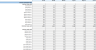 Laundromat Financial Model (5-Year Financial Forecasts)