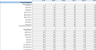 Laundromat Financial Model (5-Year Financial Forecasts)