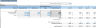 Laundromat Financial Model (5-Year Financial Forecasts)