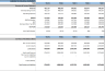 Laundromat Financial Model (5-Year Financial Forecasts)