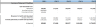 Laundromat Financial Model (5-Year Financial Forecasts)