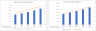 Laundromat Financial Model (5-Year Financial Forecasts)