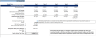 Laundromat Financial Model (5-Year Financial Forecasts)
