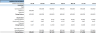 Laundromat Financial Model (5-Year Financial Forecasts)