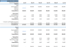 Laundromat Financial Model (5-Year Financial Forecasts)