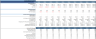 YouTube Channel Financial Model (10 Year Financial Forecast)