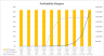 YouTube Channel Financial Model (10 Year Financial Forecast)