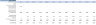 YouTube Channel Financial Model (10 Year Financial Forecast)
