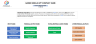 Games Mobile App Financial Model