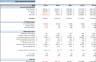 Games Mobile App Financial Model
