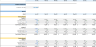 Advanced Financial Model with DCF & Valuation