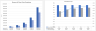Advanced Financial Model with DCF & Valuation